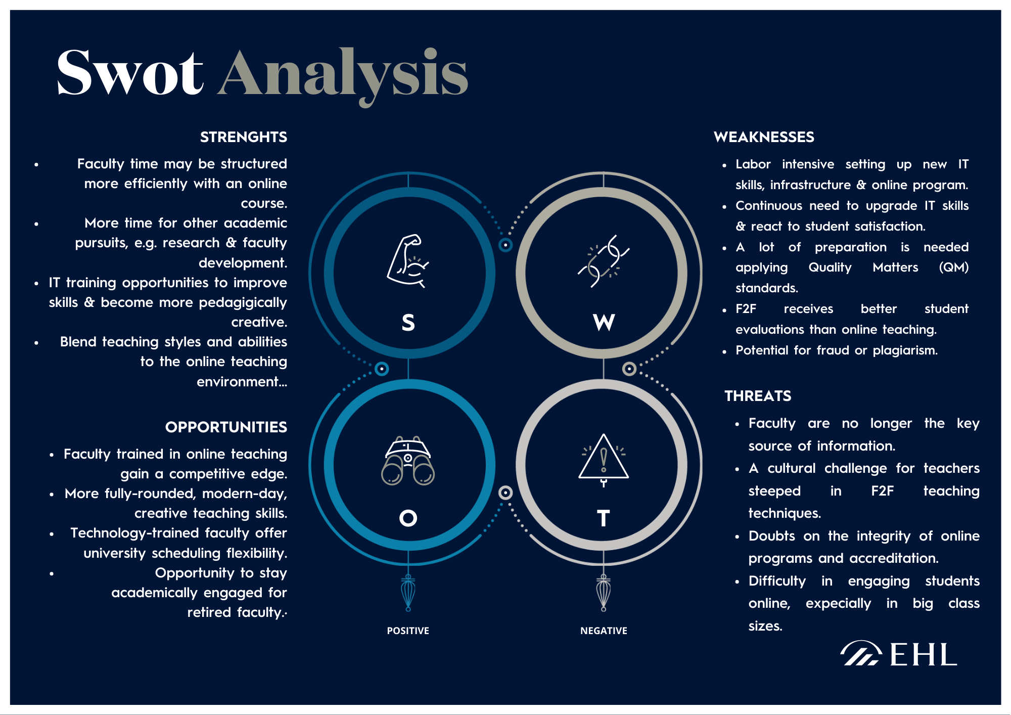 what is swot analysis in educational institutions